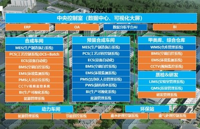 制藥+數字化=未來 探秘天科(荊州)制藥綠色產業基地的自動化與智能化實踐