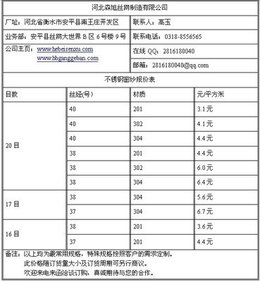 河北森旭絲網 專業銷售訂購18-30目不銹鋼窗紗，品質保障，服務到位